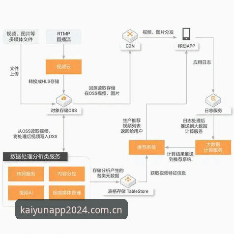 云开登录通道常见问题 云开登录通道常见问题深度分析:从安装到数据,三步解决你的卡点