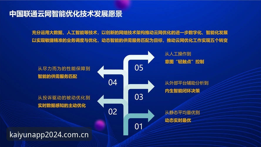 云开中国官网新旧对比：新版优化了哪些关键环节？